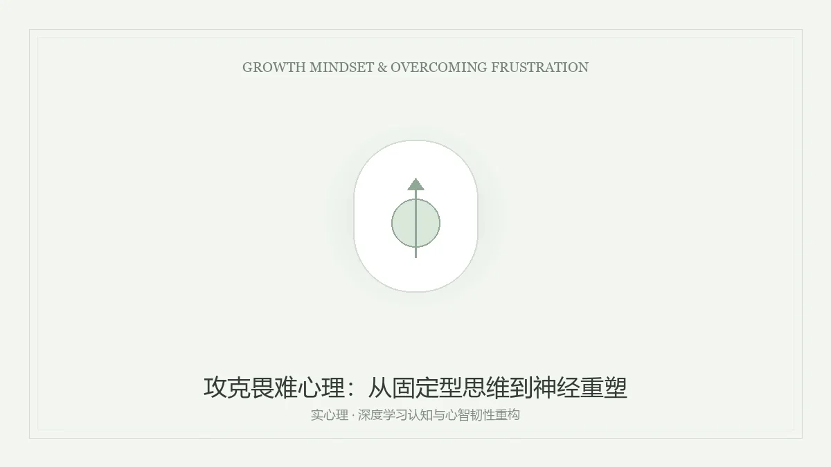 攻克畏难心理之成长型思维与心智韧性重构图卡