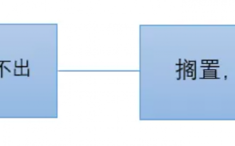 学不会的东西，过了几天自动会了，究竟是为什么？