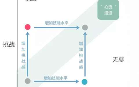 网络小说中的「爽文」，是怎样让人感觉到「爽」的？